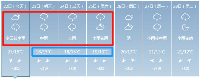 平遥天气预报15天准确率高吗?平遥今天天气情况-图3 平遥天气预报15天准确率高吗?平遥今天天气情况-图3