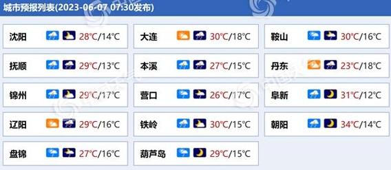 本溪什么气候?辽宁本溪市天气情况-图3 本溪什么气候?辽宁本溪市天气情况-图3