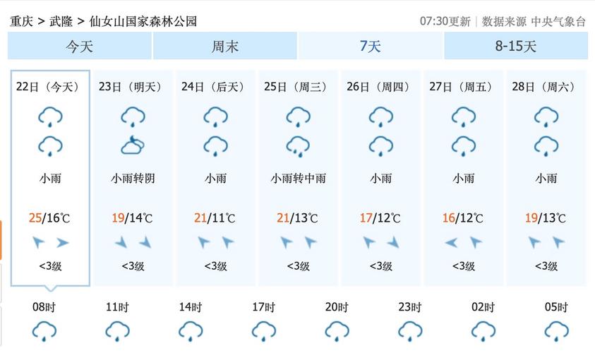 重庆全年天气情况?重庆天气情况查询15天-图3 重庆全年天气情况?重庆天气情况查询15天-图3