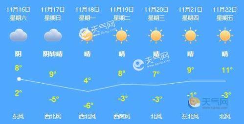 2014年北京最冷是多少度?未来几天天气情况2014-图2 2014年北京最冷是多少度?未来几天天气情况2014-图2