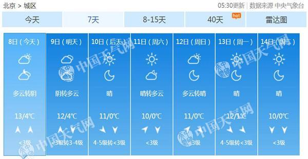 2014年北京最冷是多少度?未来几天天气情况2014-图3 2014年北京最冷是多少度?未来几天天气情况2014-图3