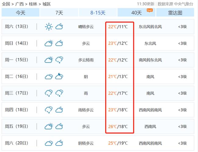广西桂林春节天气?桂林1月份天气情况-图3 广西桂林春节天气?桂林1月份天气情况-图3