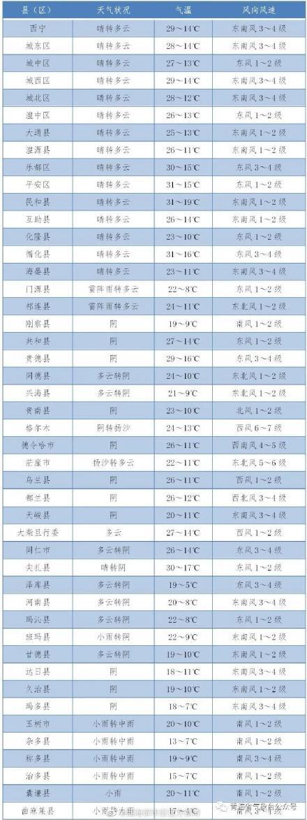 10月青海温度怎么样的?青海10月份天气情况-图3 10月青海温度怎么样的?青海10月份天气情况-图3
