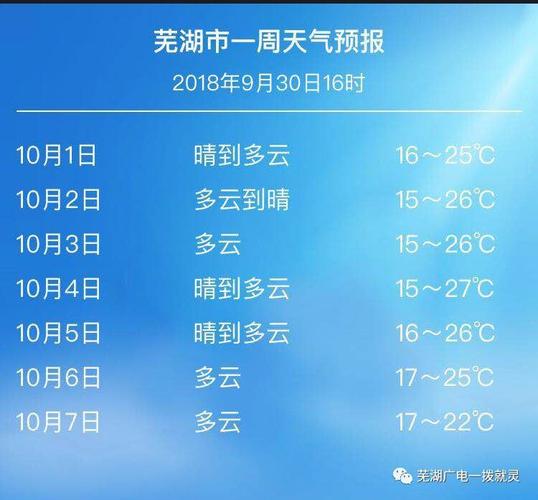 2023年安徽今年国庆天气热吗?安徽国庆节的天气情况-图2 2023年安徽今年国庆天气热吗?安徽国庆节的天气情况-图2