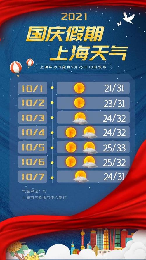 2023年安徽今年国庆天气热吗?安徽国庆节的天气情况-图1 2023年安徽今年国庆天气热吗?安徽国庆节的天气情况-图1