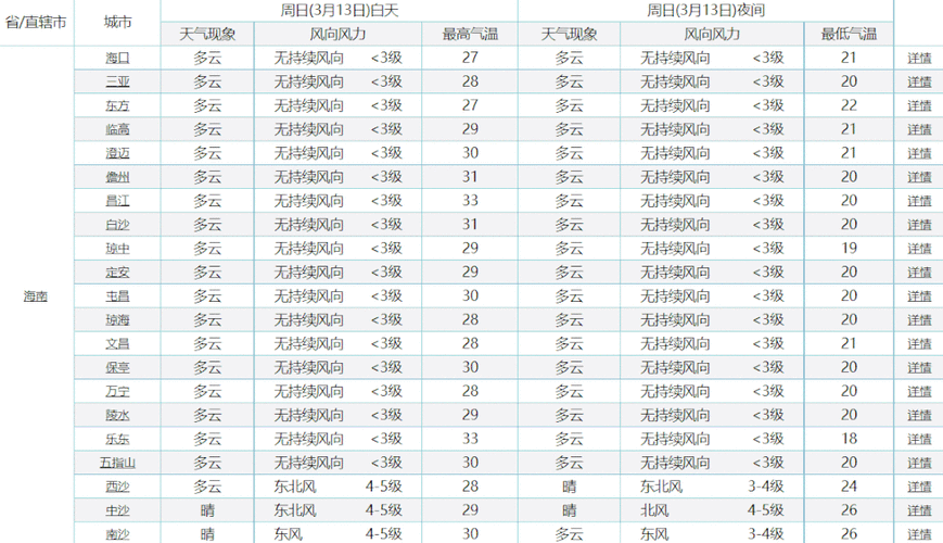 11月海南三亚是什么温度？11月三亚天气情况
