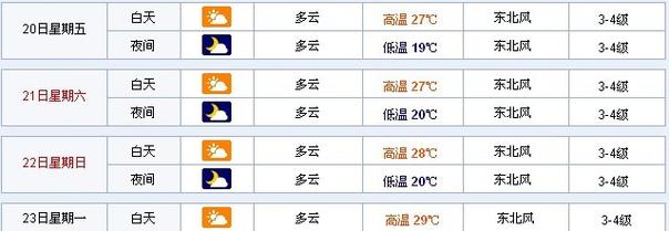 11月海南三亚是什么温度?11月三亚天气情况-图3 11月海南三亚是什么温度?11月三亚天气情况-图3