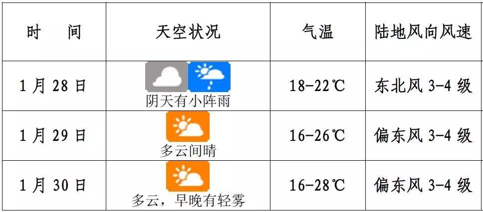 1月份海口天气穿衣建议?海口1月天气情况-图1 1月份海口天气穿衣建议?海口1月天气情况-图1