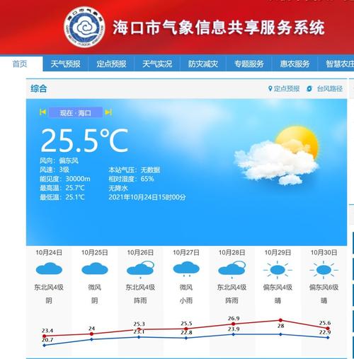 1月份海口天气穿衣建议?海口1月天气情况-图2 1月份海口天气穿衣建议?海口1月天气情况-图2