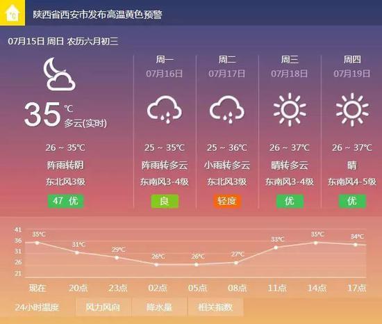 西安这一带一年四季的天气状况?西安未来30天天气情况-图2 西安这一带一年四季的天气状况?西安未来30天天气情况-图2