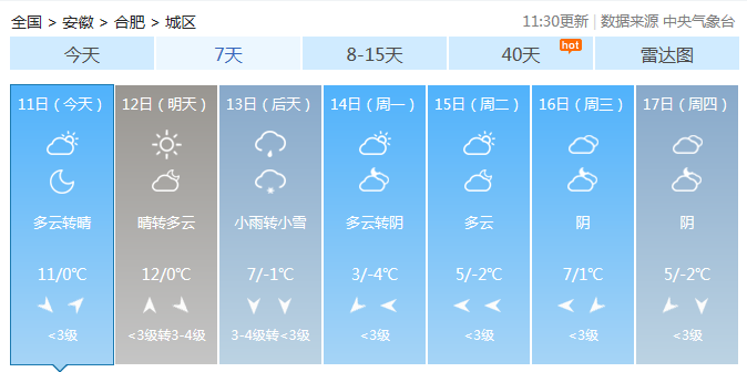 安徽定远县属于哪个市？定远十五天天气情况