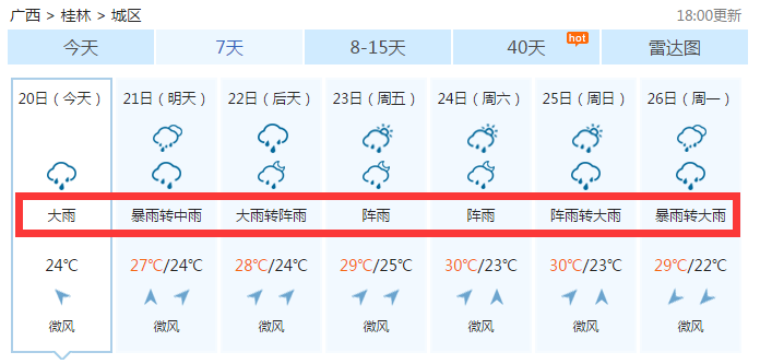 桂林未来一周天气适合旅游么?桂林一周的天气情况-图2 桂林未来一周天气适合旅游么?桂林一周的天气情况-图2