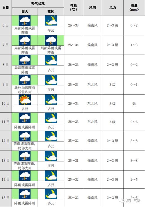 怎么看未来天气?前十天的天气情况气温-图1 怎么看未来天气?前十天的天气情况气温-图1
