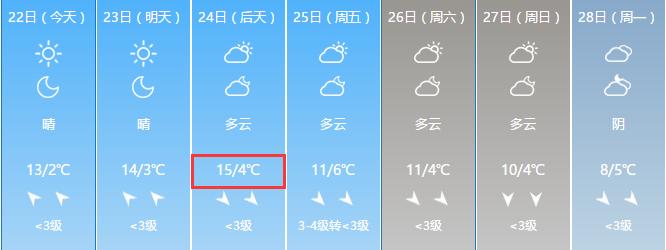 长沙天气零下8度是真的吗?长沙九月份天气情况-图2 长沙天气零下8度是真的吗?长沙九月份天气情况-图2