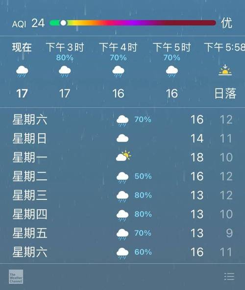 长沙天气零下8度是真的吗?长沙九月份天气情况-图3 长沙天气零下8度是真的吗?长沙九月份天气情况-图3