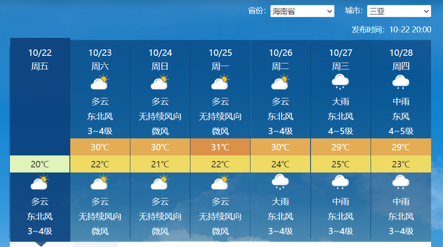 10月份海南天气?10月份海南天气情况-图2 10月份海南天气?10月份海南天气情况-图2