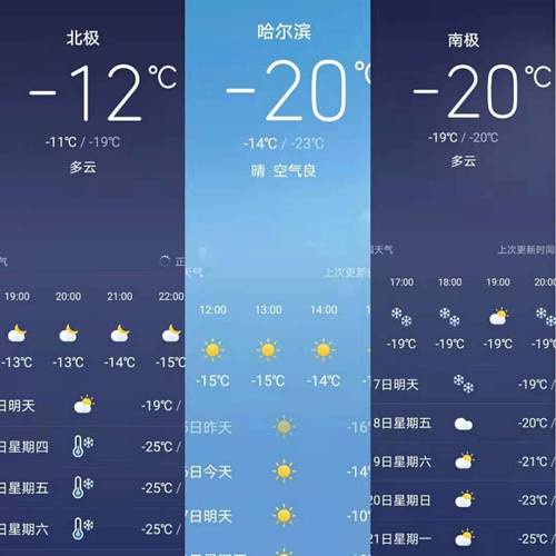 哈尔滨今天雪大吗?黑龙江哈尔滨今天天气情况-图2 哈尔滨今天雪大吗?黑龙江哈尔滨今天天气情况-图2