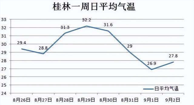 桂林一年四季的气候如何？属于什么气候类型？桂林二月份的天气情况