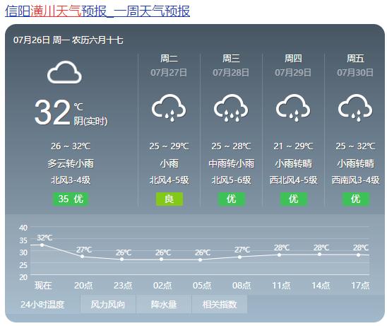 信阳天气预报20天?20天的天气情况-图2 信阳天气预报20天?20天的天气情况-图2