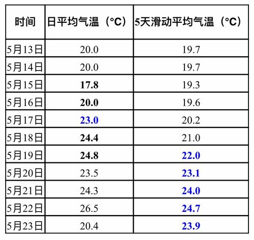 5月份天气稳定吗?5月份天气情况-图3 5月份天气稳定吗?5月份天气情况-图3