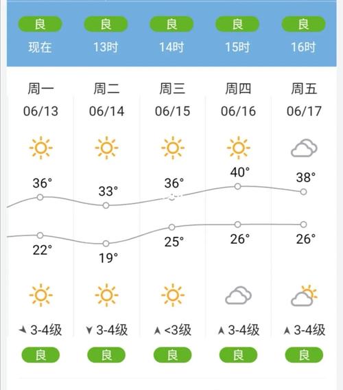 8月21号郑州天气?8月郑州天气情况-图3 8月21号郑州天气?8月郑州天气情况-图3