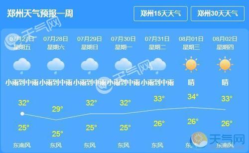 8月21号郑州天气?8月郑州天气情况-图2 8月21号郑州天气?8月郑州天气情况-图2