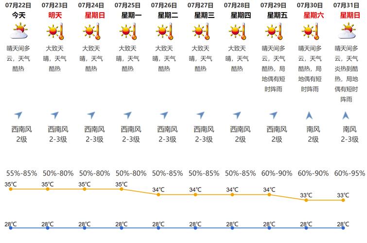 2022年深圳最高气温?7月深圳天气情况-图2 2022年深圳最高气温?7月深圳天气情况-图2