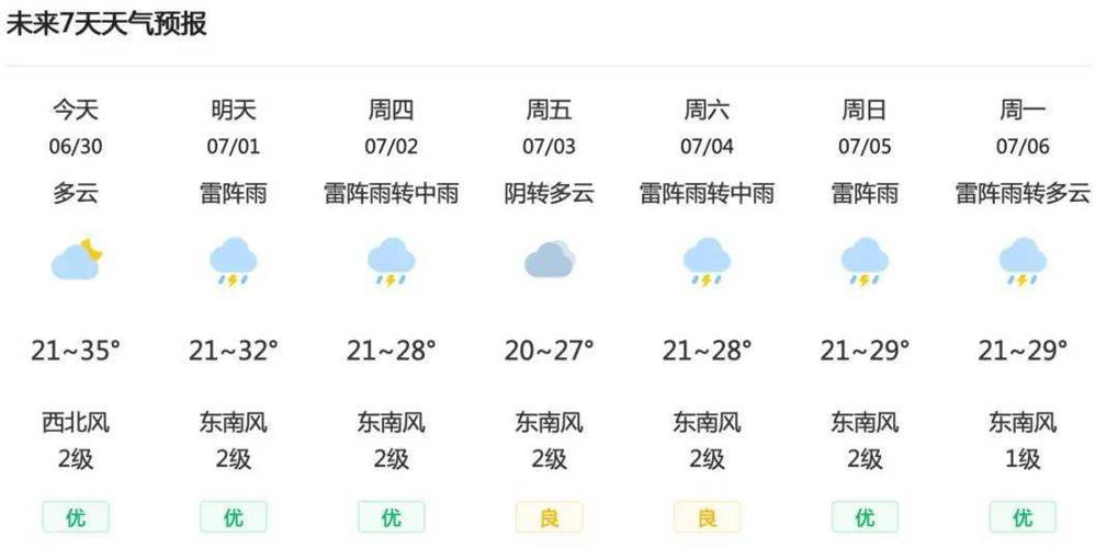 7月1号是什么天气?7月1日天气情况-图3 7月1号是什么天气?7月1日天气情况-图3