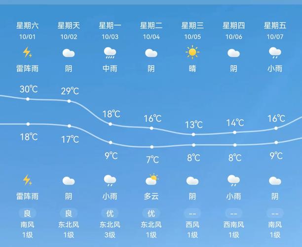7月1号是什么天气?7月1日天气情况-图1 7月1号是什么天气?7月1日天气情况-图1