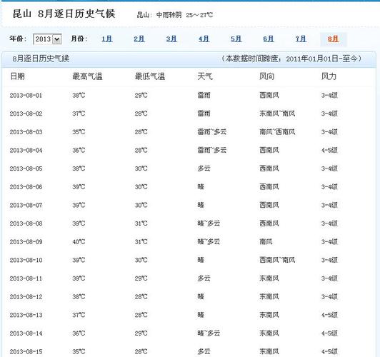 7月1号是什么天气?7月1日天气情况-图2 7月1号是什么天气?7月1日天气情况-图2