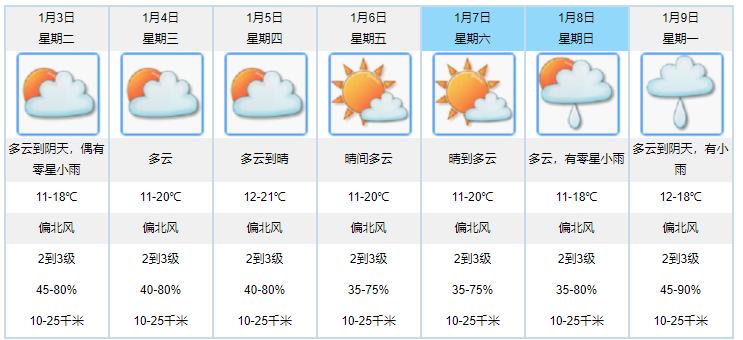 2023年1月份天气温度湿度?1月份天气情况-图1 2023年1月份天气温度湿度?1月份天气情况-图1