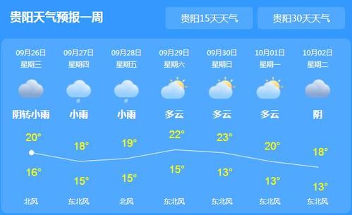2023年1月份天气温度湿度?1月份天气情况-图3 2023年1月份天气温度湿度?1月份天气情况-图3