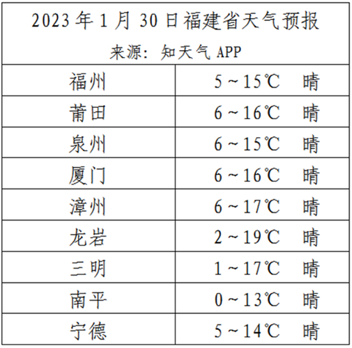 2023年1月份天气温度湿度?1月份天气情况-图2 2023年1月份天气温度湿度?1月份天气情况-图2