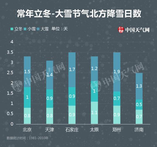 2018年12月8日是大雪节气吗?18年的天气情况-图2 2018年12月8日是大雪节气吗?18年的天气情况-图2