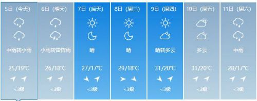 吉林市天气预报每天都几点播放？9月吉林天气情况-图3