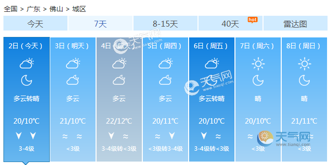 2021的广东为什么那么冷?8月广东天气情况-图3 2021的广东为什么那么冷?8月广东天气情况-图3