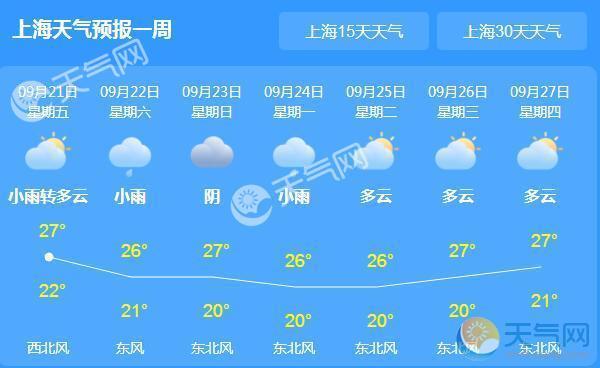 2021年上海气候?上海9月天气情况-图2 2021年上海气候?上海9月天气情况-图2
