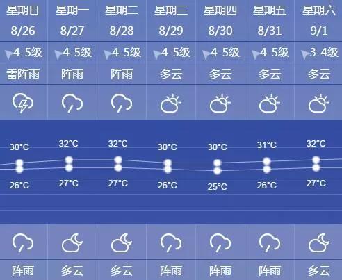 2021年上海气候?上海9月天气情况-图3 2021年上海气候?上海9月天气情况-图3