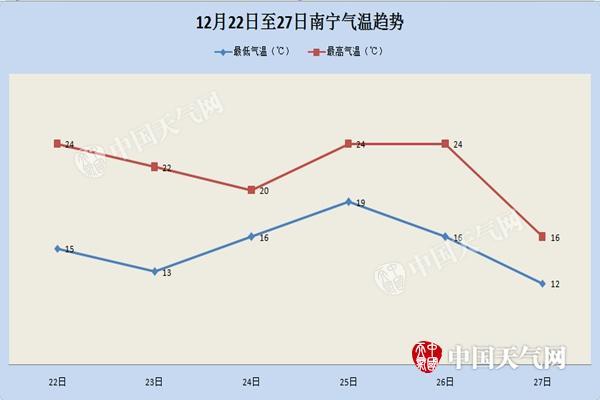 九十年代南宁天气?8月南宁天气情况-图1 九十年代南宁天气?8月南宁天气情况-图1