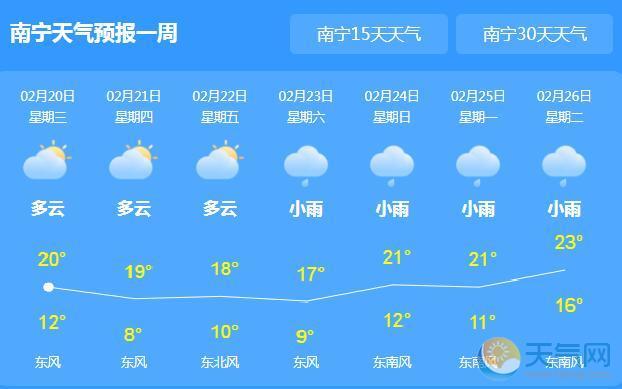 九十年代南宁天气?8月南宁天气情况-图3 九十年代南宁天气?8月南宁天气情况-图3