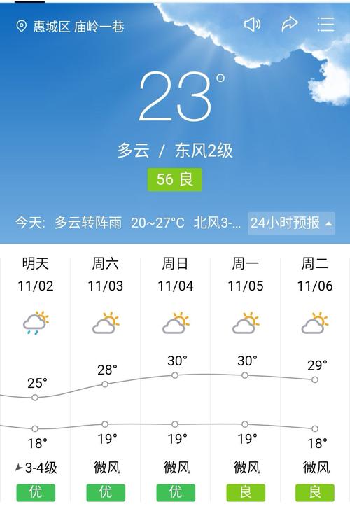 惠州一月份气温?7月惠州天气情况-图3 惠州一月份气温?7月惠州天气情况-图3