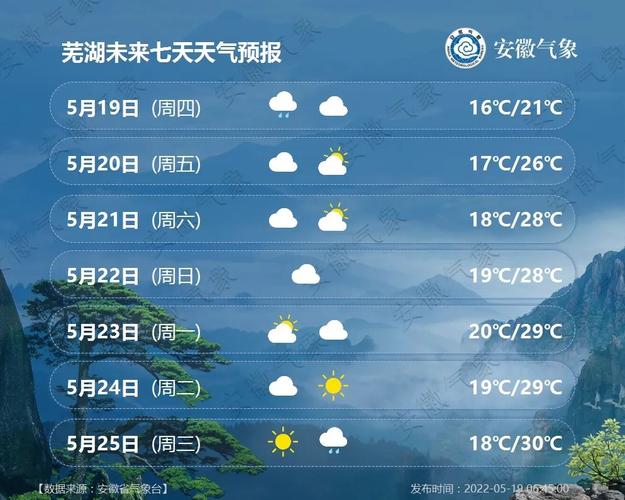 合肥一年四季的气温都怎么样啊?冬天会不会很冷啊在线等?合肥天气情况-图3 合肥一年四季的气温都怎么样啊?冬天会不会很冷啊在线等?合肥天气情况-图3