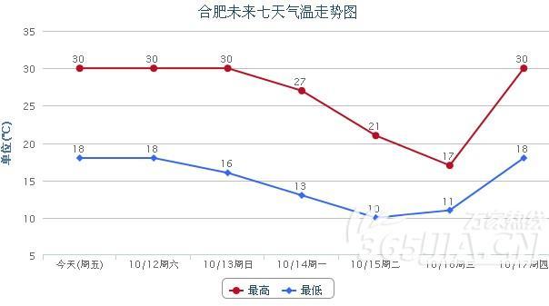 合肥一年四季的气温都怎么样啊?冬天会不会很冷啊在线等?合肥天气情况-图2 合肥一年四季的气温都怎么样啊?冬天会不会很冷啊在线等?合肥天气情况-图2