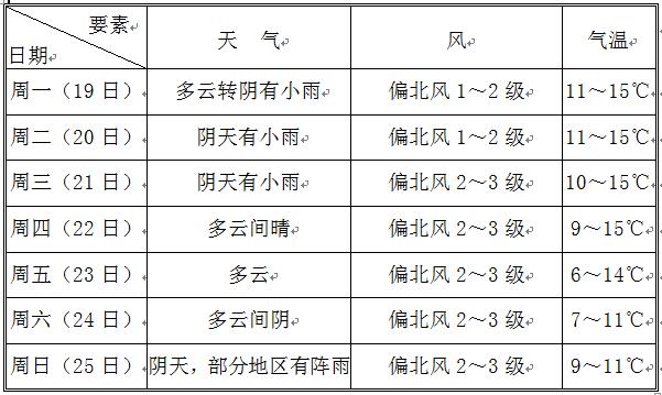 江西南昌今天24小时天气预报查询,今日白天天气,夜间天气情况怎么样?江西南昌天气情况-图2 江西南昌今天24小时天气预报查询,今日白天天气,夜间天气情况怎么样?江西南昌天气情况-图2
