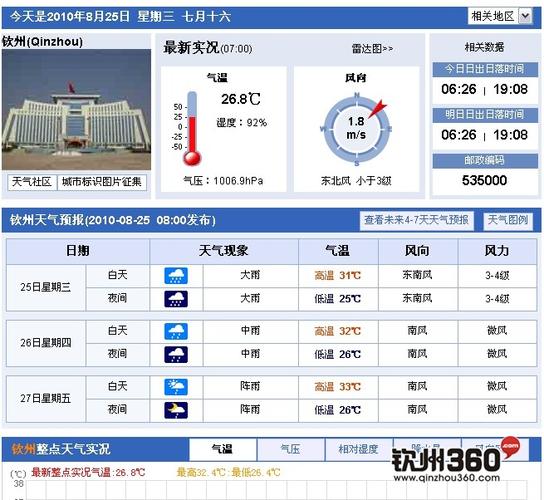 8月25是什么天气?8月25天气情况-图2 8月25是什么天气?8月25天气情况-图2