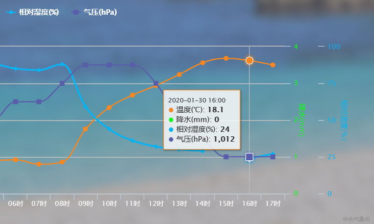 2023年9月16.17广州有雨吗?9月17天气情况-图2 2023年9月16.17广州有雨吗?9月17天气情况-图2