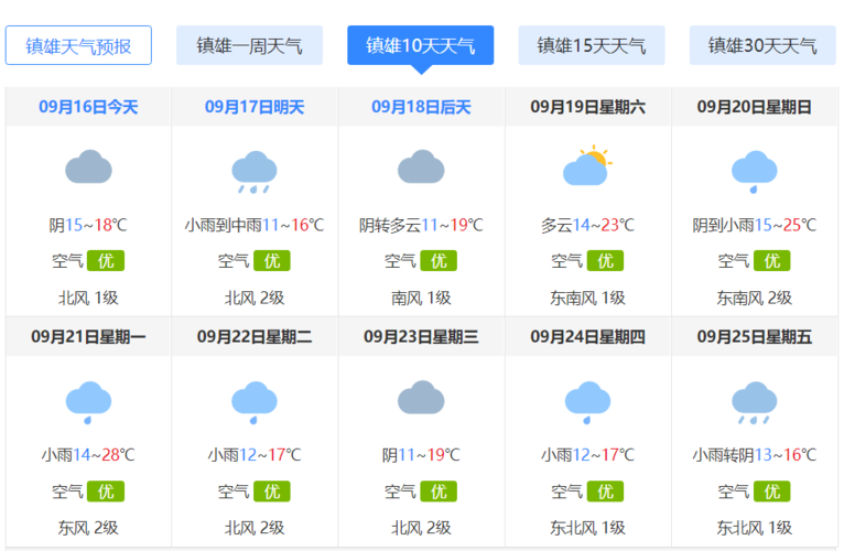 2023年9月16.17广州有雨吗?9月17天气情况-图3 2023年9月16.17广州有雨吗?9月17天气情况-图3