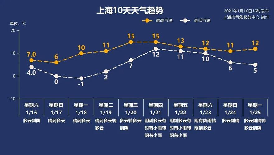 2022年3月份天气多少度?三月份天气情况-图2 2022年3月份天气多少度?三月份天气情况-图2