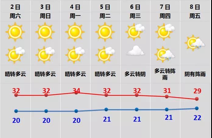 绍兴天气什么时候热？9月绍兴天气情况-图2