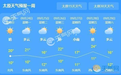 山西太原天气怎么样？山西的天气情况